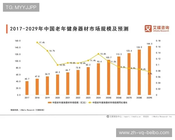 Precor与Fitness两大健身器材品牌产品对比分析