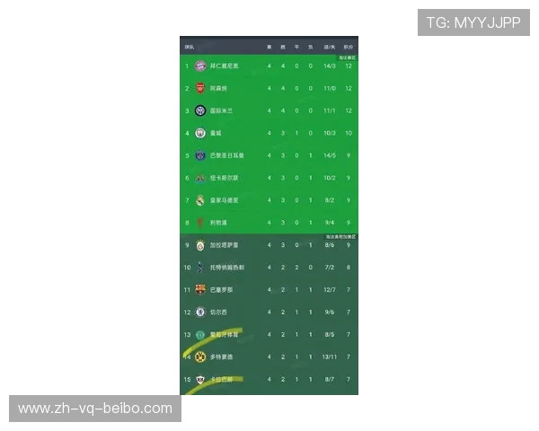 欧冠八强比赛时间安排及对阵情况分析