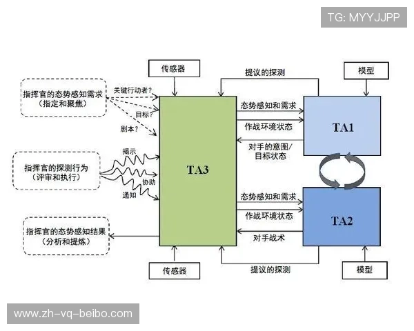 足球比赛中的单刀球处理与进攻决策分析