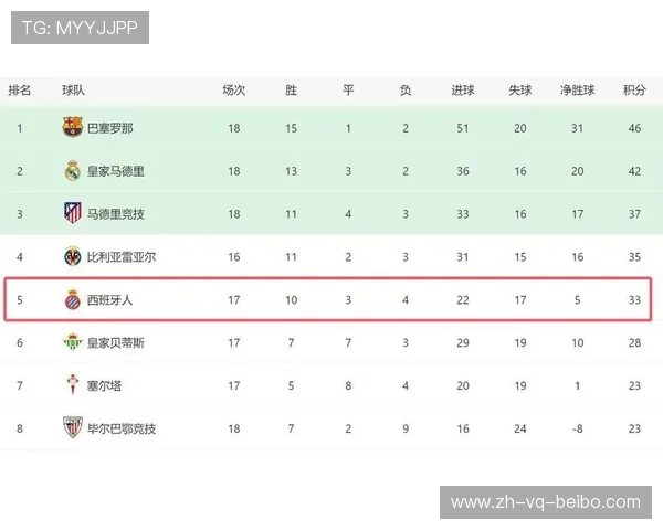 西甲联赛赛制安排与每轮比赛时间