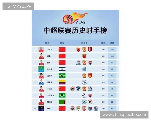 本赛季中超联赛十佳进球盘点及技术点评 本赛季中超联赛十佳进球盘点及技术点评